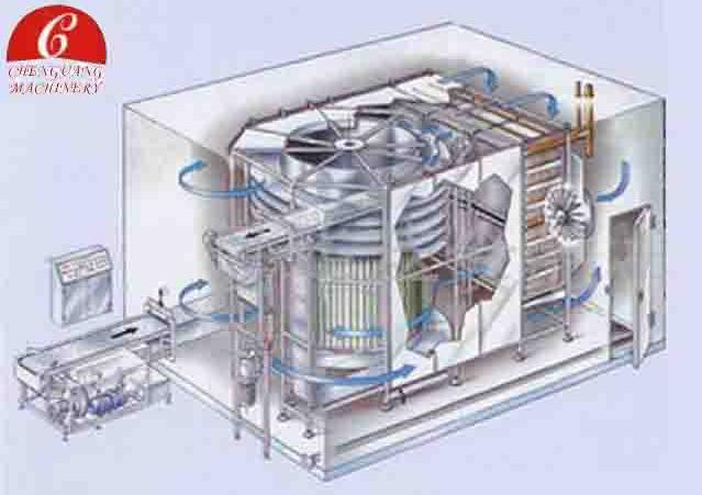 Spiral Quick Freezer