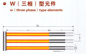 Silicon Carbide (Sic) Heating Elements