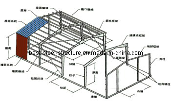 Steel Structure Prefab Warehouse Building