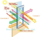 Low E Glass
