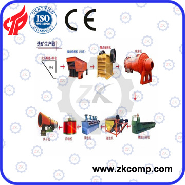 Supply 1000tpd Capacity Copper Ore Production Line