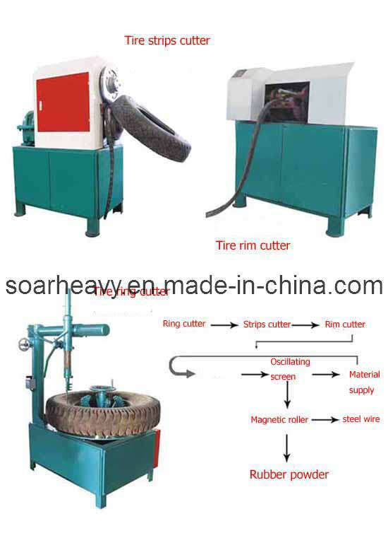 High Efficiency Used Rubber Tyre Recycling Machinery