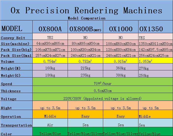 Full Automatic Concrete Wall Rendering Machine, Plastering Machine