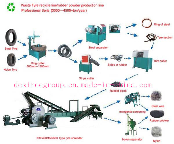 Desiree-Used Tyre Recycling Plant Made in China