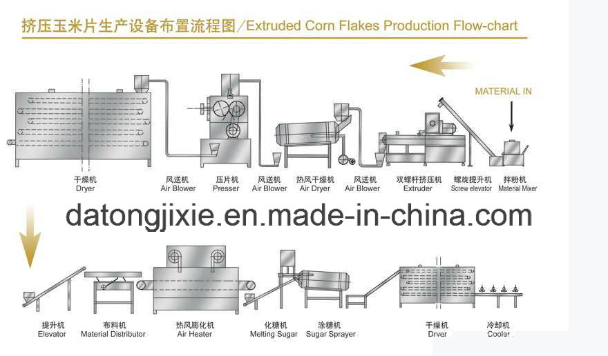 Corn Flakes Breakfast Cereal Processing Line