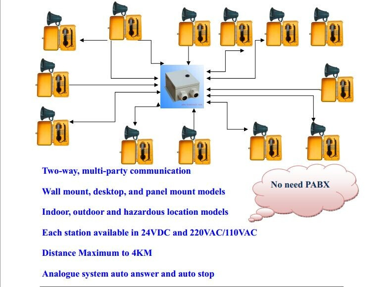 2015 New Paga System Multi-Party Paging Broadcasting System 2 Tms011