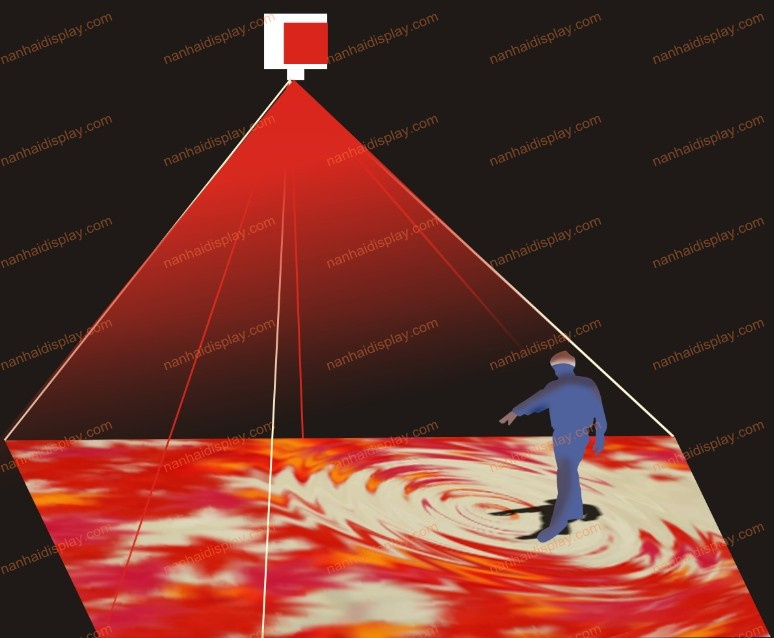 Interactive Floor Dual Version Triple Version Multi Version for Big Size Displaying