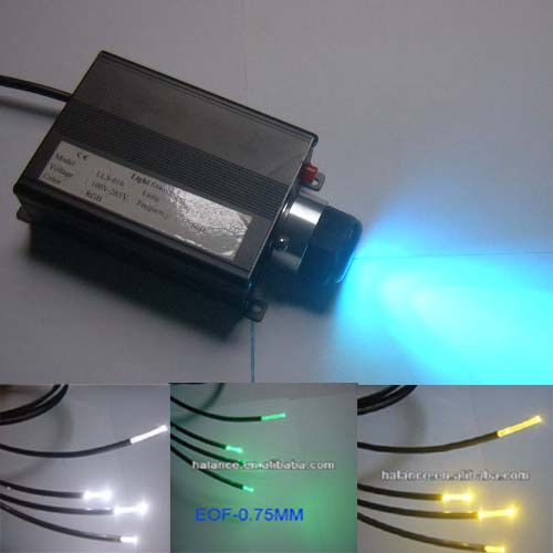 Fiber Optic Kit