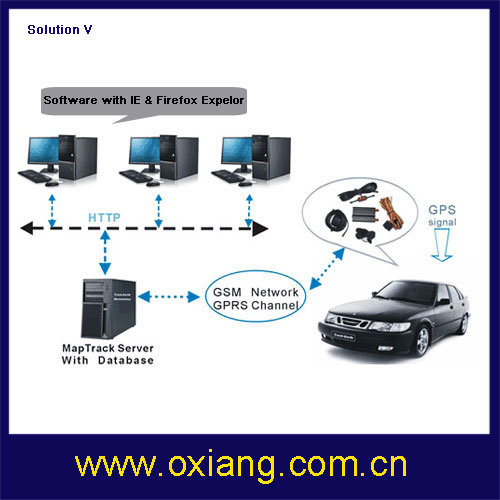 Fleet Management Web Based GPS Tracking Software, GPS Server Tracking Software with Android APP (OX-MAPTRACK BS)