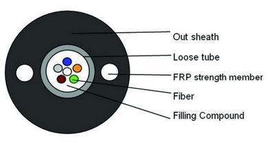 Center Tube Cable Gyfxty Aerial and Duct Fiber Optic Cable