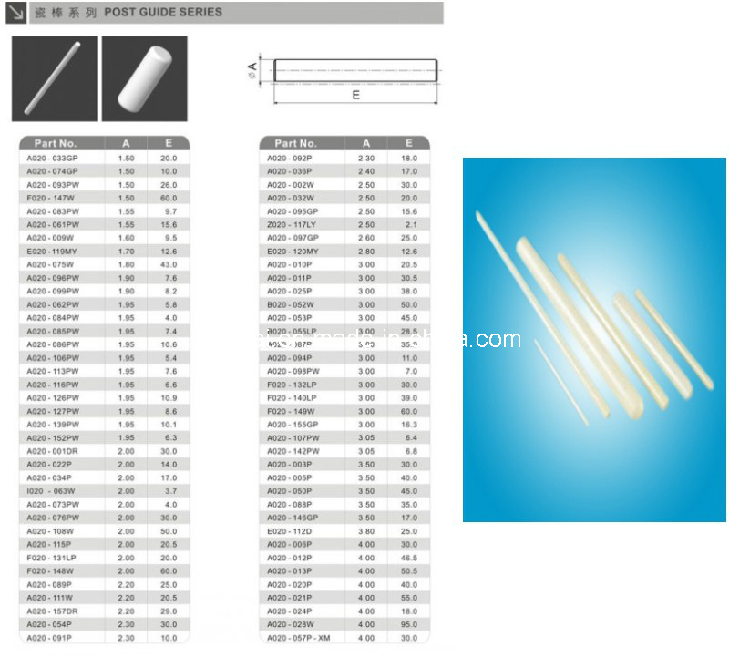 Ceramic Rods (Textile Ceramic Sticks) with High Temperature Resistance