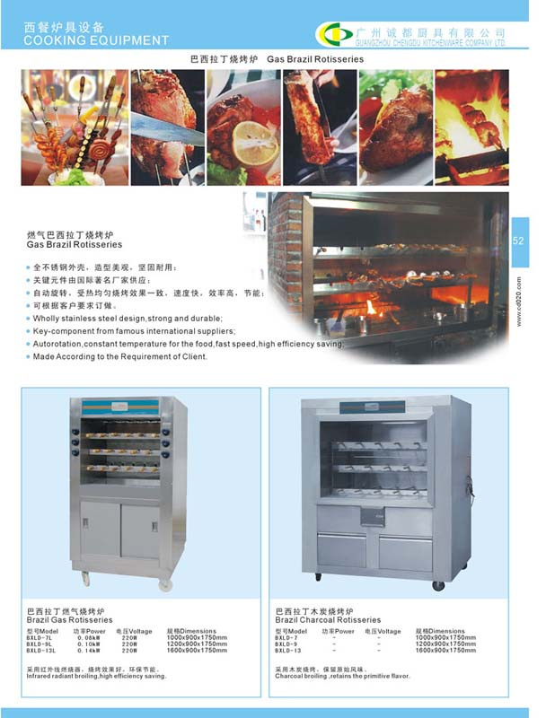 Brazil Rotisseries