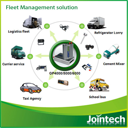 GPS Tracker Device for Fleet Management
