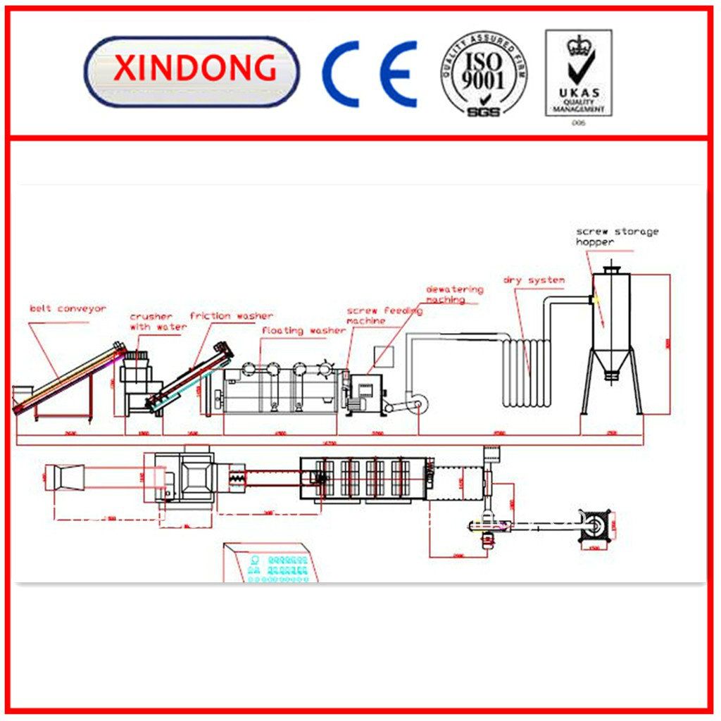 Washing and Dewatering and Drying Cleaning Recycling Machine Line