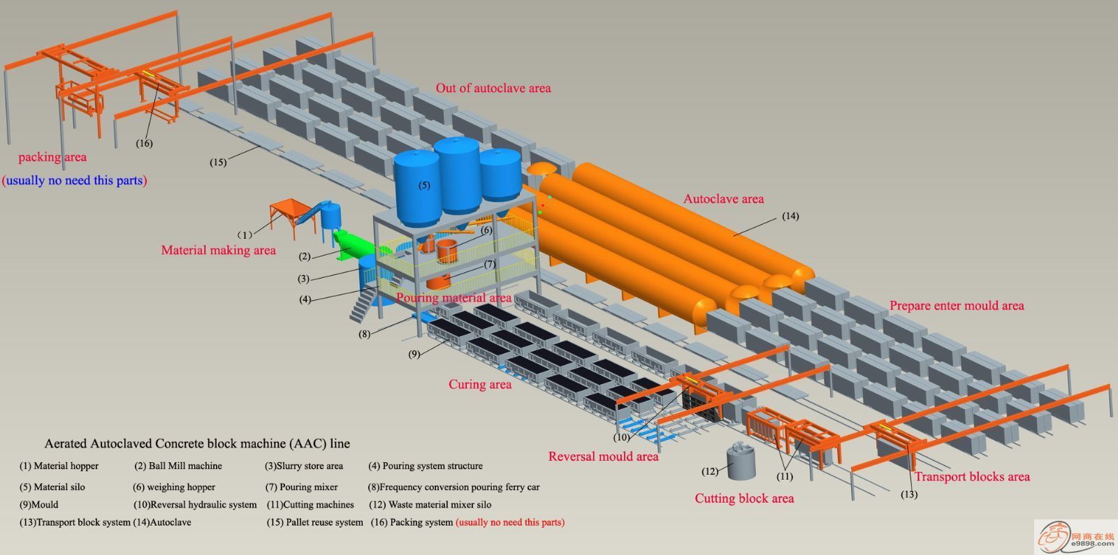AAC Machinery