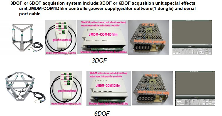 5D/7D Motion File Acquisition System or Editor (JMDM-4DMMU)