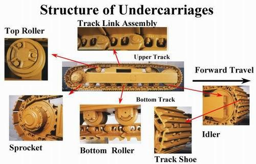 Construction Hardware