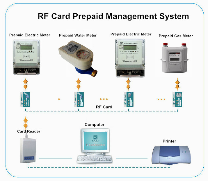 Prepaid Metering Software for Electricity Purchase Invoice (receipt) Print