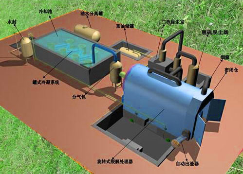 Refining Technologies