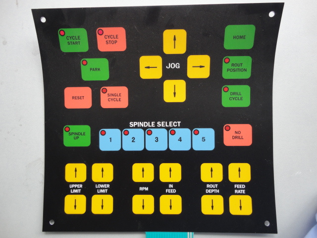 Panel