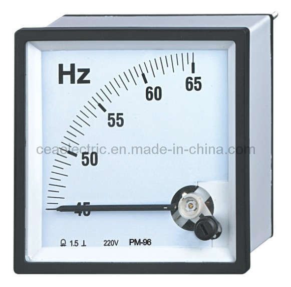 Panel Meter