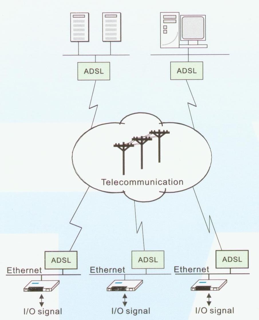 Internet Industrial Controller (TAICELL_2)
