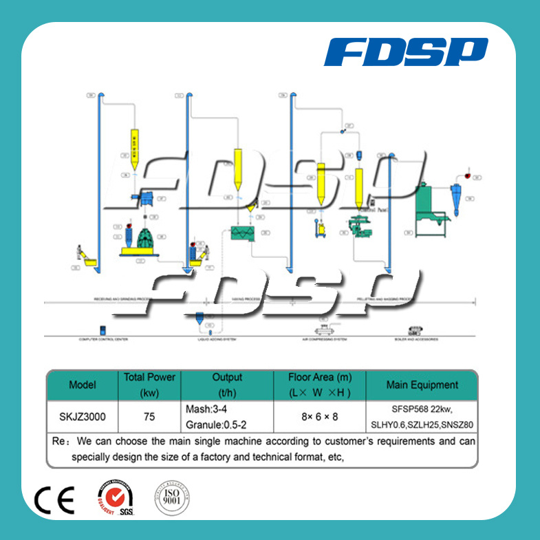 Compact Structure Animal Feed Pellet Production Line