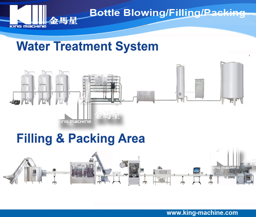 Complete Spring Water Bottling Plant