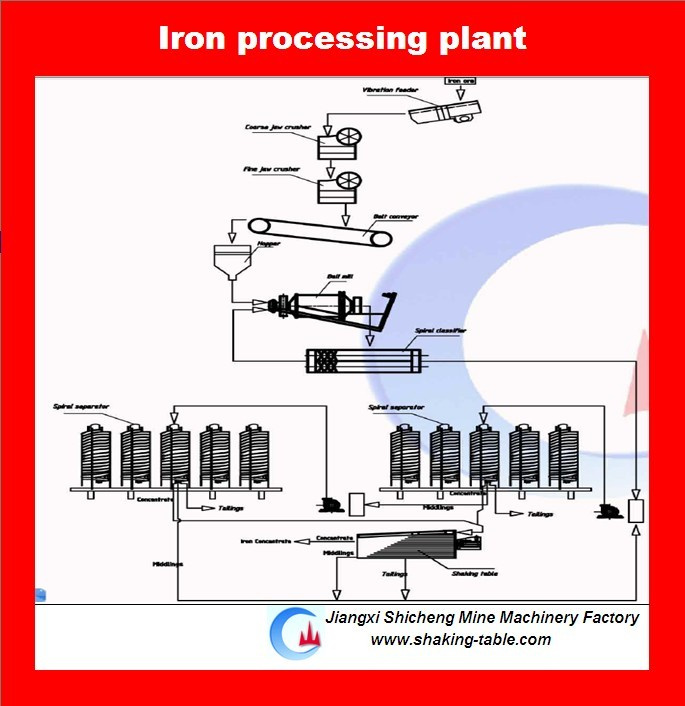 Chromium Mining Equipment