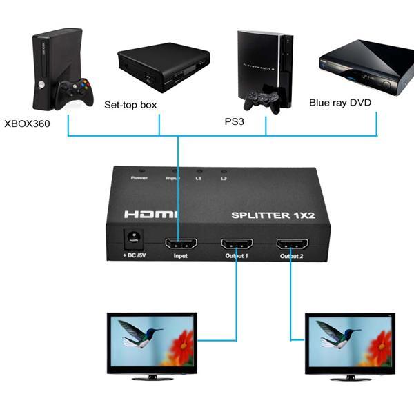 3D/1080P Video Signal 1X2 HDMI Splitter