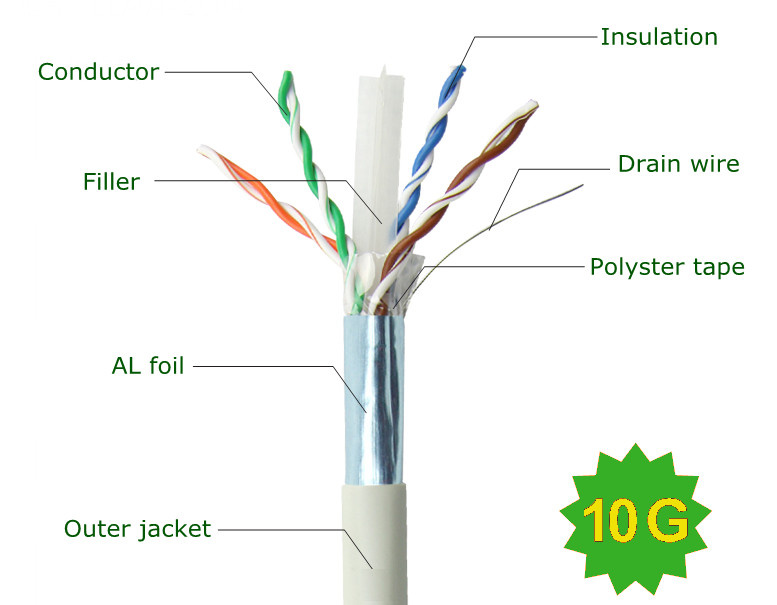 LAN Cable/Conmmunication Cable Solid Cable