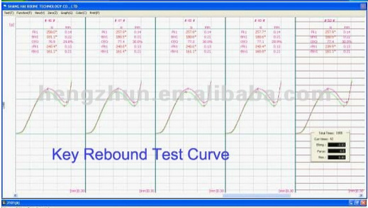 Testing Machine with Testing Report & Software TM2101