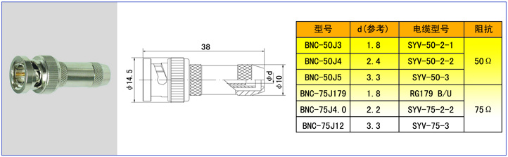 Connectors