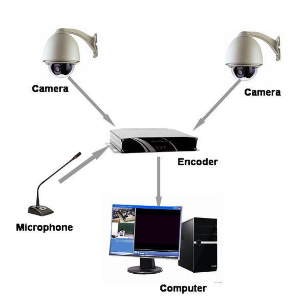 Class Recording System
