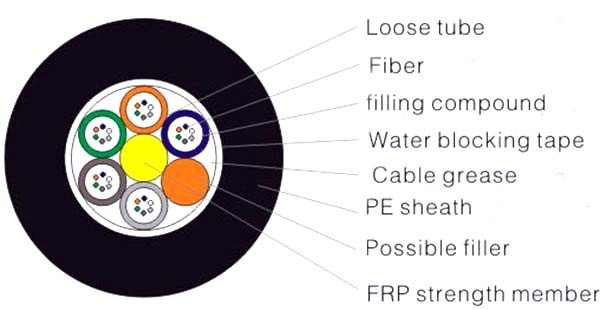 Duct Cable