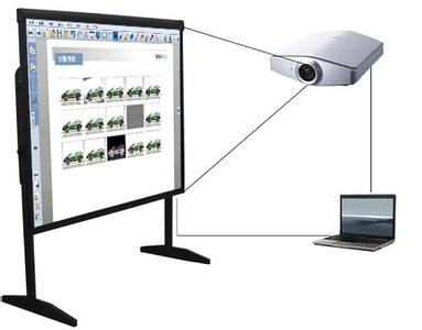 Electromagnetic Interactive Whiteboard