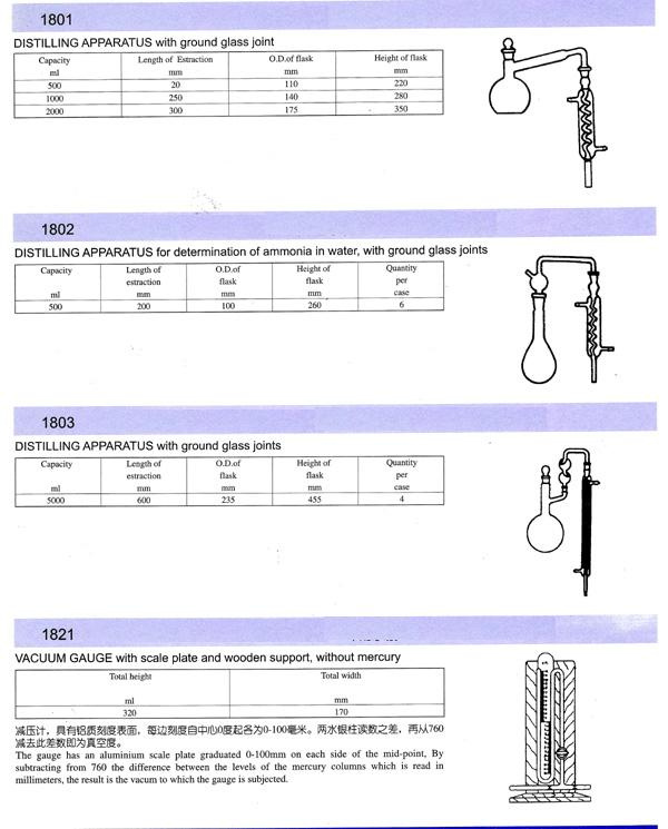 Lab Glass, Glassware, Distilling, Beaker, Boiling Flask