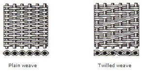 Wire Mesh