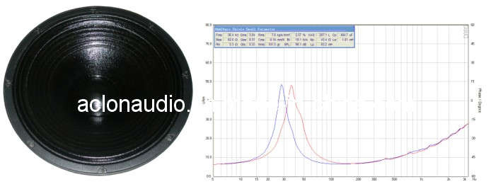 Pa Speaker Woofer Unit (15CY75M) 
