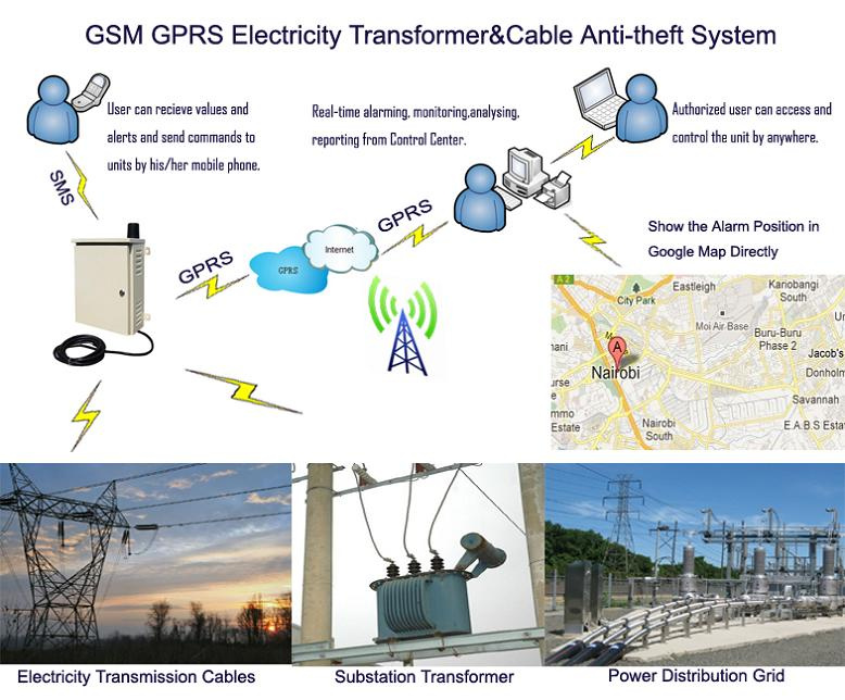 GPRS Electrical Power Unit Protection Monitoring Alarm (S250)