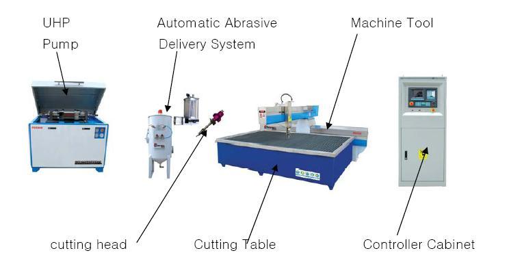 CNC Waterjet Machine, Cutting Machine (SQ2515)