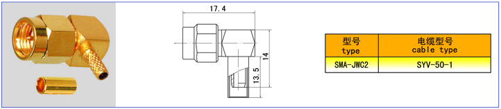 Connectors