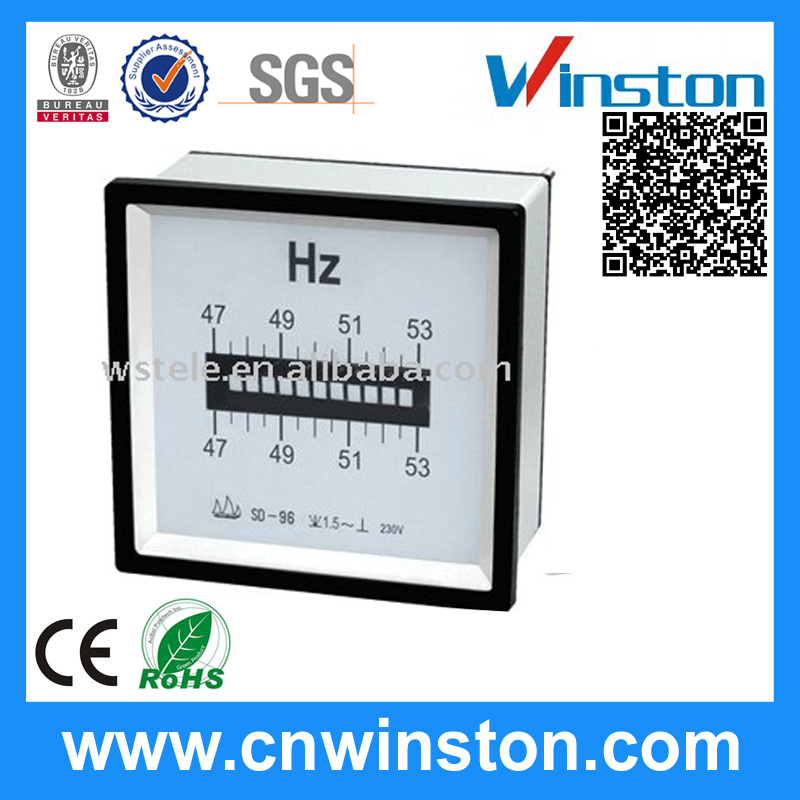 96 Frequency Meter with CE