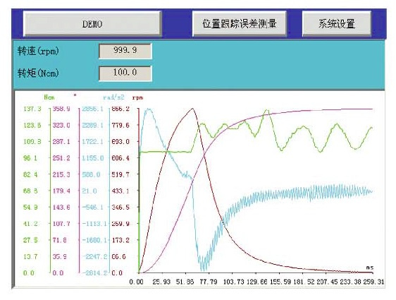 Hysteresis Dynamometer for Servo Motor (HDFSM)