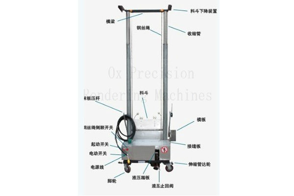 Plastering Machine for Wall Cement Plaster Machine Plastering Machine Price