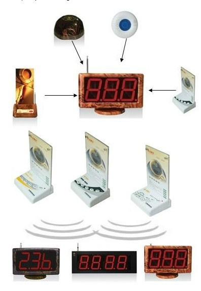 Good Design Wireless Waiter Table Call System for Catering Equipment
