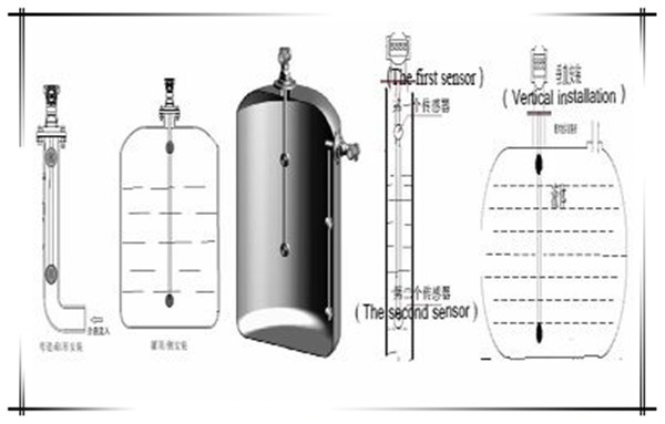 Intelligent Differential Pressure Online Material Level Meter