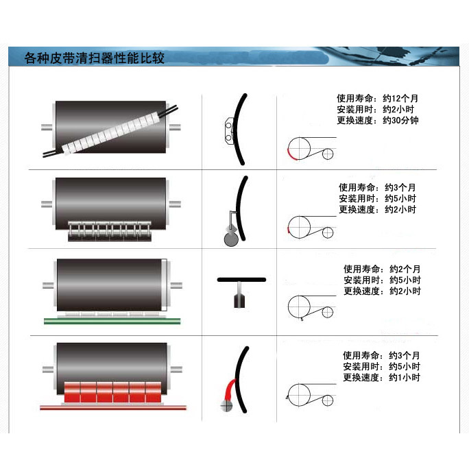 Efficient, Durable Ceramic Belt Scraper, Cleaner