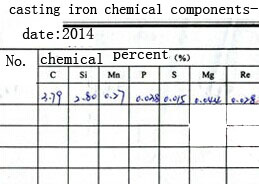Railway Casting Part Fixtures, Hooks, Clamps, Clips, Material with Grey Iron, Ductile Iron, Graphite Casting, Material: C, Si, Mn, S, P, Mg, Fe