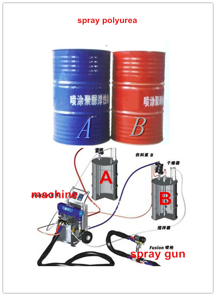 Two Component Polyurea Flooring Coating